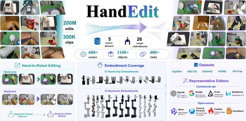 HandEdit: A Unified Benchmark for Egocentric Human-to-Robot Dexterous Hand Image Editing Figure 1