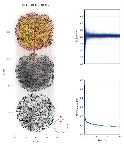 Controlling Collectives of AI Agents in Reasoning Space with Spatial Transformers Figure 1