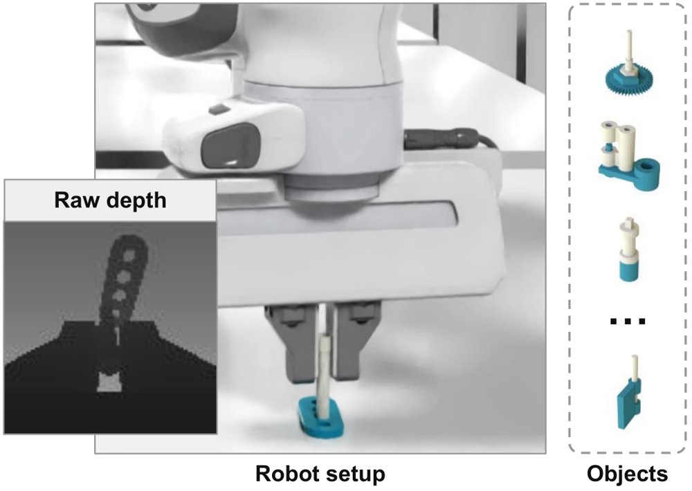 Generalizable Robotic Insertion with World Models Figure 1