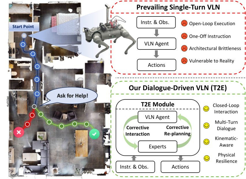Talk2Escape: Conversational Grounding for Vision-and-Language Navigation Figure 1