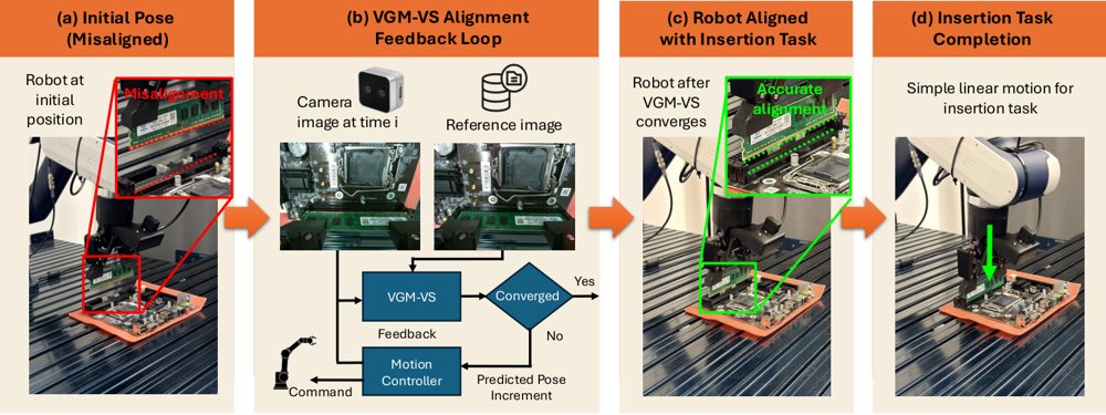 VGM-VS: Rethinking Visual Geometry Model for High-Precision Visual Servoing Figure 1
