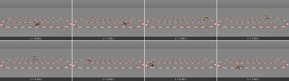 Motoneuron-Inspired Sampling for Model Predictive Path Integral Control Figure 1