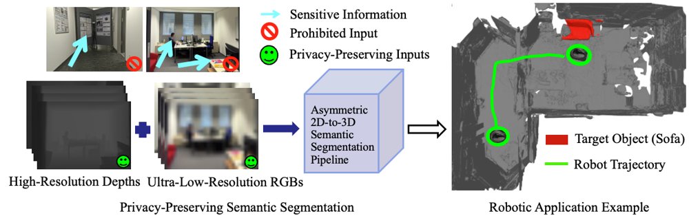 Privacy-Preserving Semantic Segmentation from High-Resolution Depth and Ultra-Low-Resolution RGB Figure 1