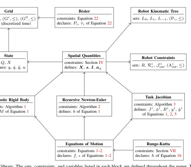 Amplify: A Lightweight Library for Reproducible Nonlinear Programming Problems in Robotics Figure 1