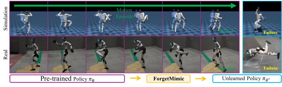 ForgetMimic: Motion Unlearning for Reinforcement Learning Humanoid Control Figure 1