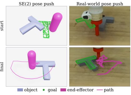 PointCast: One World Model for Rigid, Articulated, and Deformable Object Manipulation Figure 1
