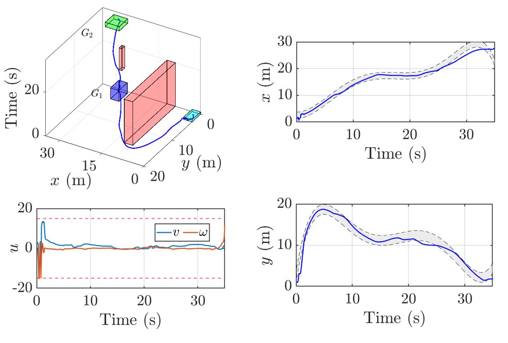 Tractable Reinforcement Learning for Full Class of Signal Temporal Logic Specifications Using Spatiotemporal Tube Reward Figure 1