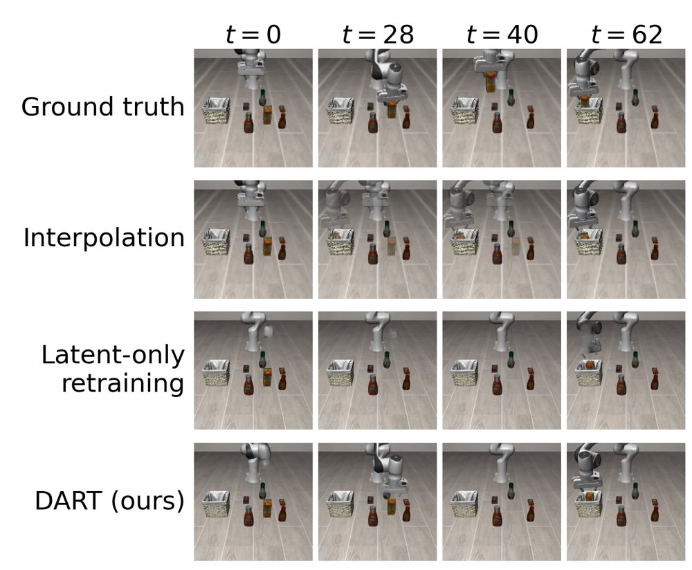 Frozen Flows Forget: Diagnosing and Restoring Lost Motion in a Latent-flow World Model Figure 1