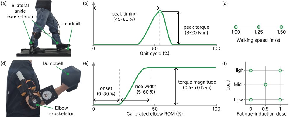Context-Continuous Preference Learning for Exoskeleton Personalization Figure 1