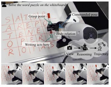 Know Your Body: A Harness for Direct and Self-Improving Robot Control with VLMs Figure 1