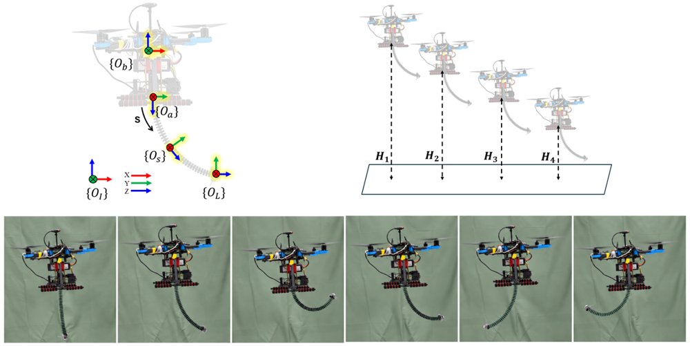 Temporal Learning for End-Effector Position Estimation under Aerodynamic Disturbances in Aerial Continuum Manipulation Figure 1