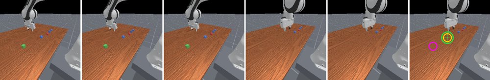OCC4M: Object-Centric 4D Memory for Spatiotemporal Reasoning in Long-Horizon Manipulation Figure 1