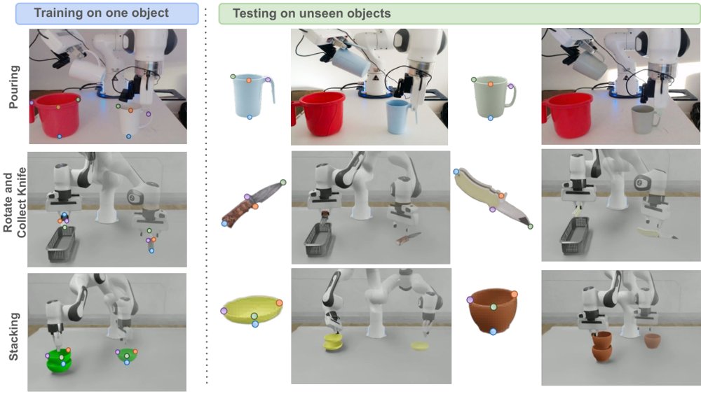 KeyGen: Unsupervised Keypoint based Object-Centric Representations for Category-Level Policy Generalization Figure 1