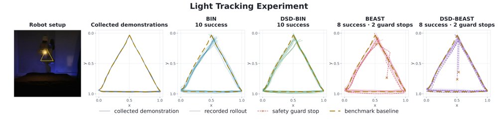 Direction-Scale Decomposition in Action Representation: Rethinking What to Tokenize for Vision-Language-Action Models Figure 1