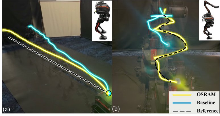 Online Sim-to-Real Adaptation via Closed-Loop System Modeling Figure 1
