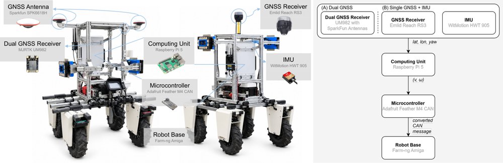 A Field-Deployable GNSS-based Navigation Stack for Outdoor Mobile Robots Figure 1