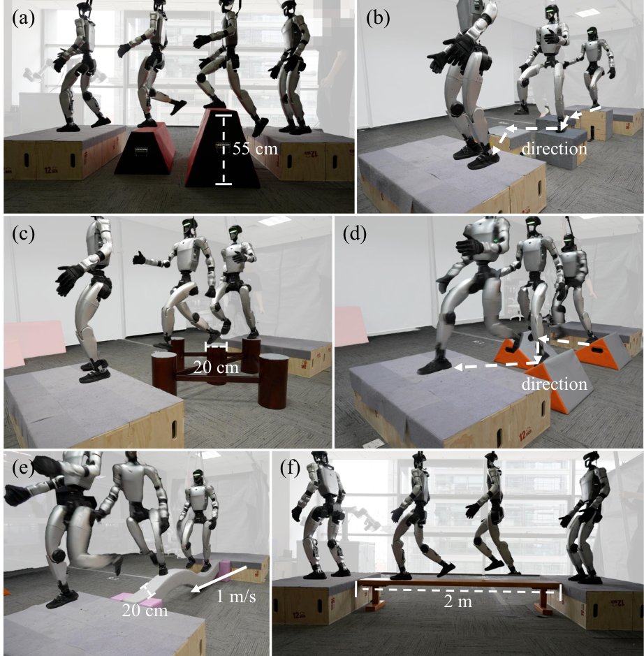 Echo in the Steps: Learning Perceptive Humanoid Parkour with Gated Memory Figure 1