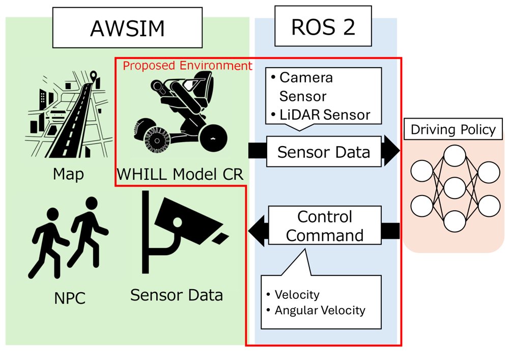Sim-to-Real Aware End-to-End Learning Environment for Micromobility Figure 1