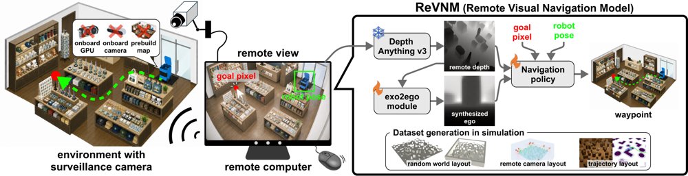 ReVNM: Learning-Based Visual Navigation from a Remote Camera Figure 1