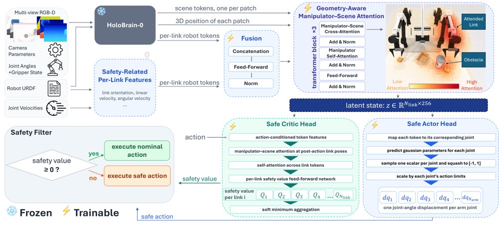 CrossSafe: Towards Cross-Embodiment Latent Safety Filters Figure 1