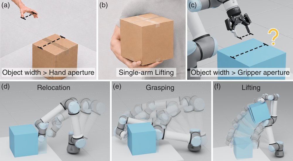 CALM: Current Aligned Link Manipulation for Single Arm Oversized Object Lifting Figure 1