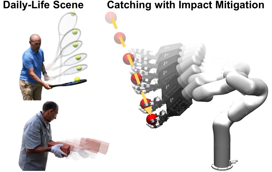 Outcome-Sensitive Motion Search for Impact-Aware Dexterous Catching Figure 1
