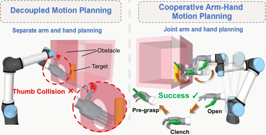 CAMP: Cooperative Arm-Hand Motion Planning in Constrained Spaces Figure 1