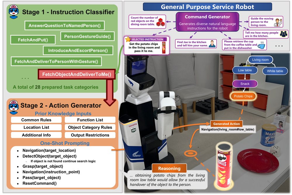 Design and Evaluation of LLM Chaining-Based Task Planning for General Purpose Service Robots Figure 1