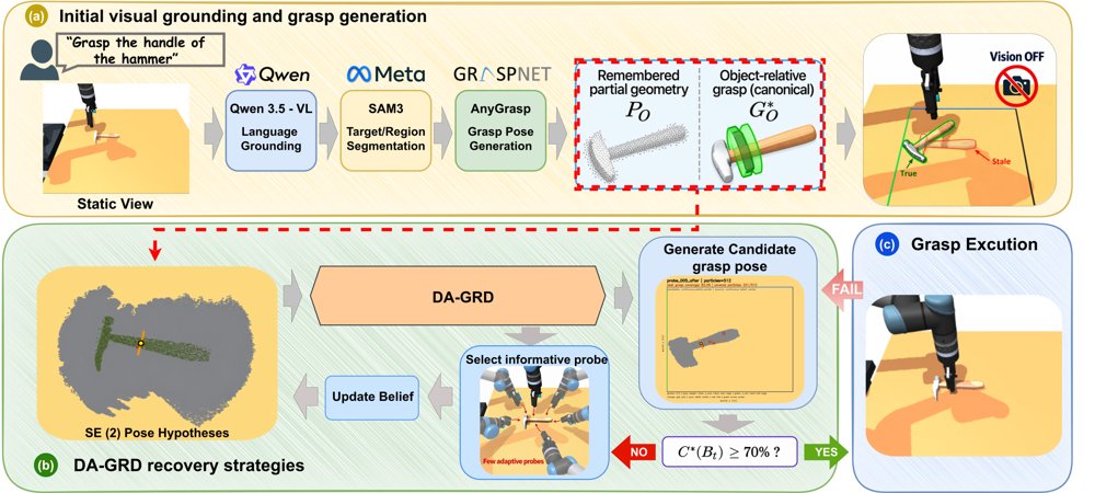 DA-GRD: Decision-Aware Grasp-Relevant Disambiguation for tactile recovery under perception-to-execution mismatches Figure 1