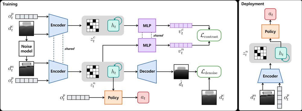 DAWN: Noise-Robust Quadruped Parkour via Depth-Denoising World Models Figure 1