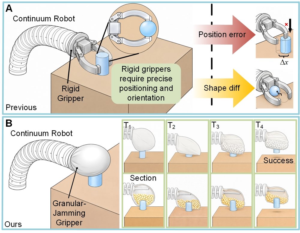 A Support-Enhanced Granular-Jamming Gripper for RL-based Grasping with Continuum Manipulators Figure 1