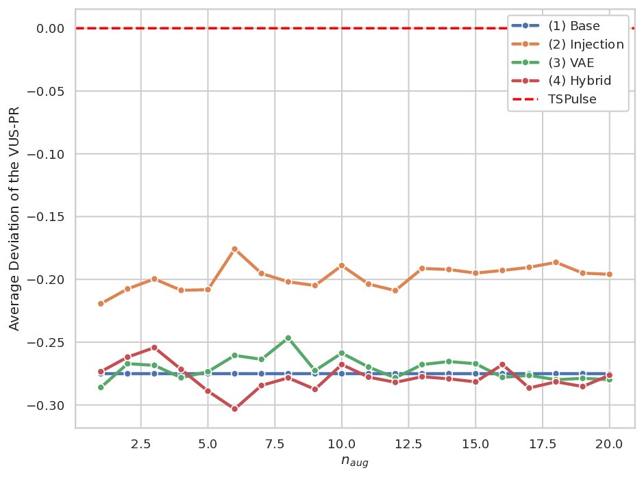 Continuous Online Fault Detection for Mobile Robots via Adaptive Edge Models Figure 1