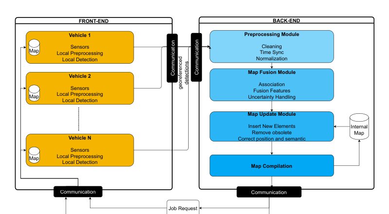 Assessing the Impact of Fleet Size on Crowdsourced Mapping Using a Dissimilarity Measure Figure 1