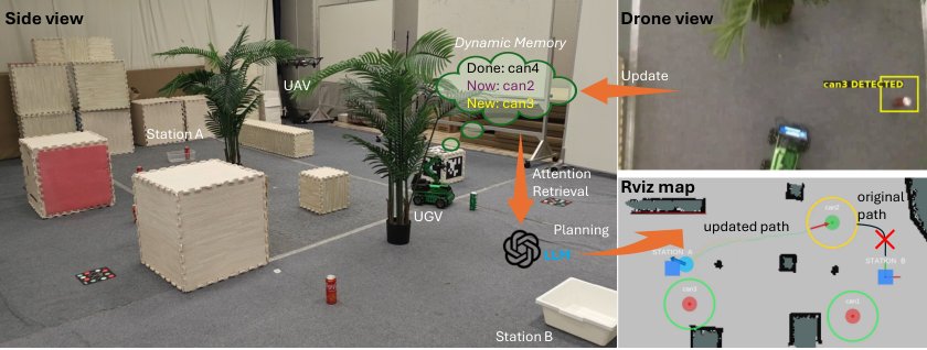 ADM-Planner: LLM-Guided Long-Horizon Planning for Mobile Manipulators with Attention-Enhanced Dynamic Memory Figure 1