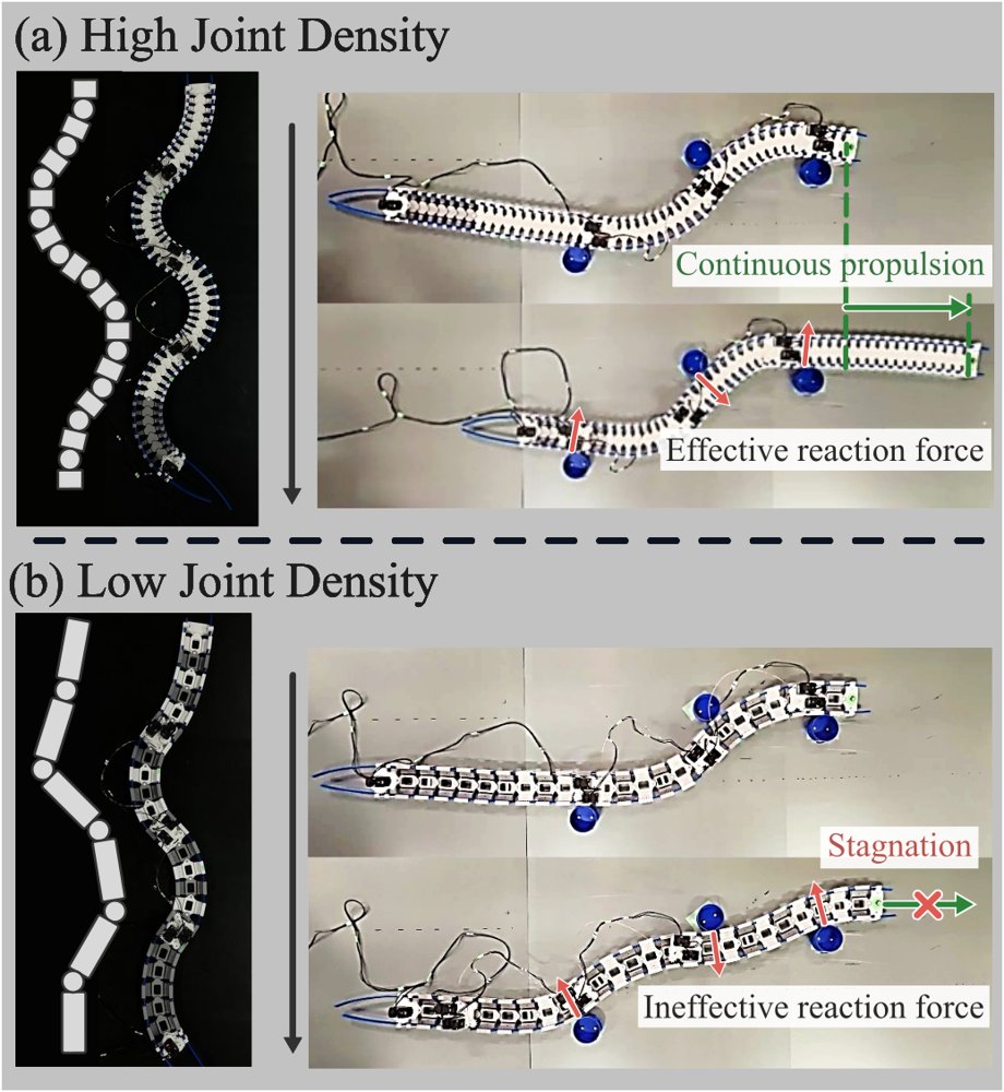 Dense-Joint-Based Obstacle-Aided Locomotion with a Joint-Repositionable Snake Robot Figure 1
