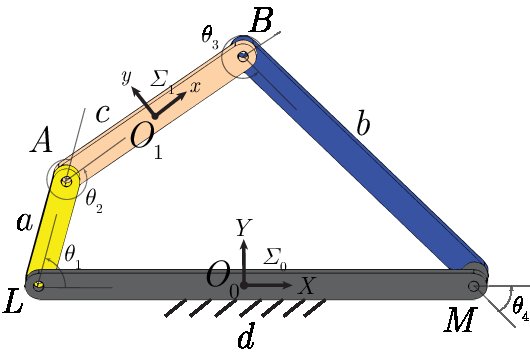 C-space Analysis using Tropical Geometry Figure 1