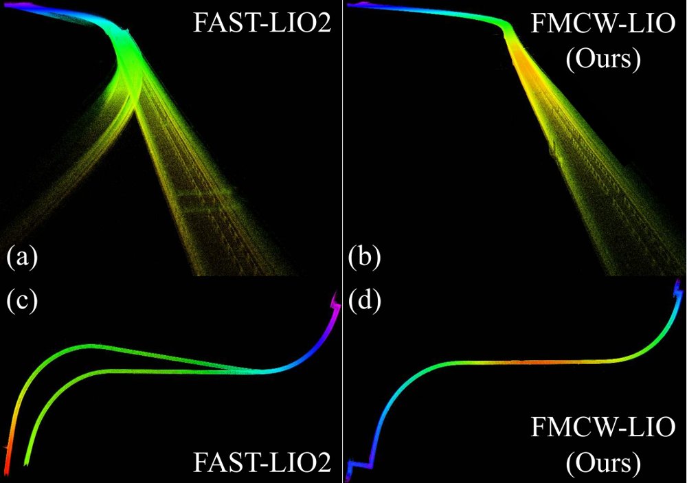 FMCW-LIO: A Doppler LiDAR-Inertial Odometry Figure 1