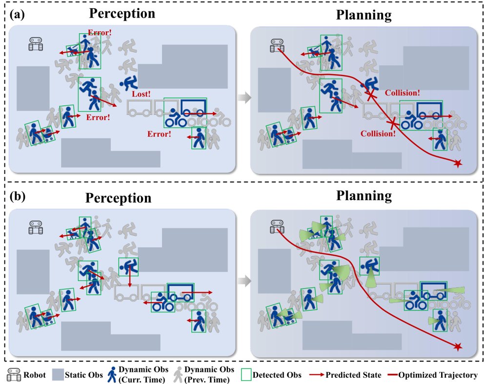 UCON: Uncertainty-aware Navigation with Historical Re-association in Dynamic Environments Figure 1