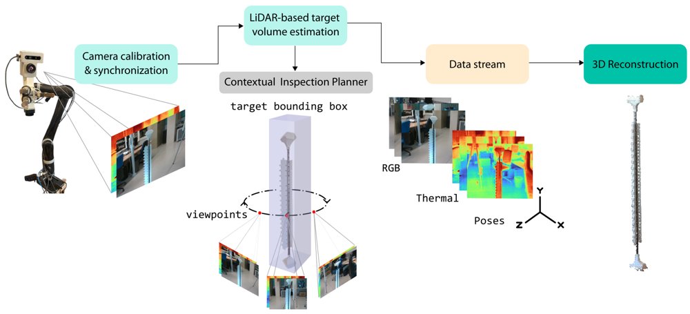Markerless Multi-Modal Autonomous Robotic Inspection of Large Space Structures Figure 1