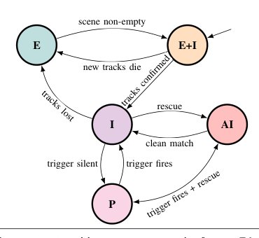 Albireo: Adaptive, Energy-Efficient Inference Framework for Video Object Detection on the Edge Figure 1