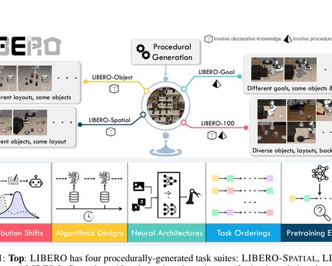 Do World Models Make Better Robots? A Survey of Evaluation Benchmarks for Predictive Embodied Intelligence Figure 1