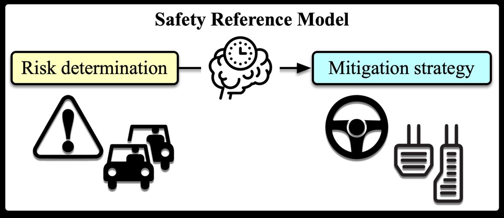 Combining Evasive and Braking Reactions for Safety Reference Models in Automated Vehicles Figure 1