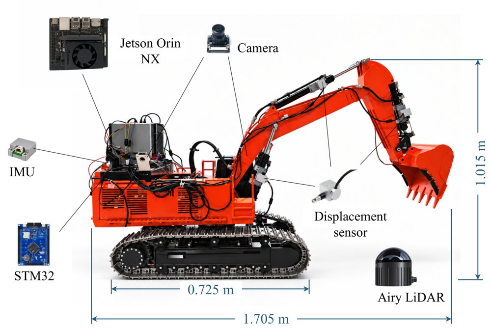 From Target Selection to Digging: A Learning-Based Framework for Continuous Autonomous Excavation Figure 1