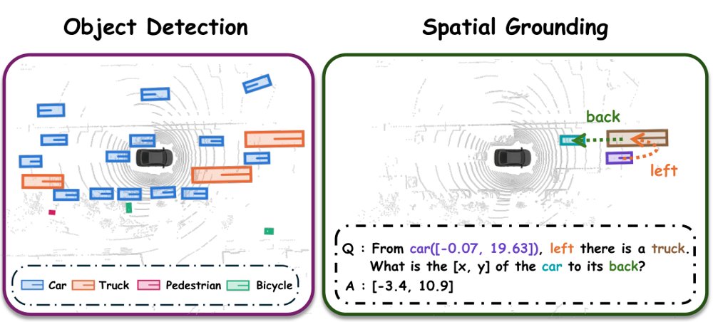 Retrieve-to-Localize: Bridging Large Language Models and LiDAR Geometry for Spatial Grounding Figure 1