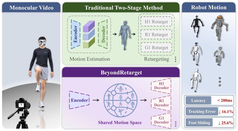 BeyondRetarget: Learning Executable Humanoid Motions Directly from Monocular Video Figure 1