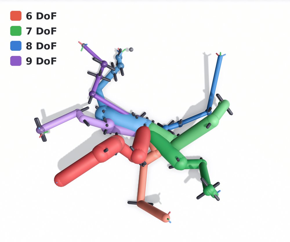 MorphIK: Morphology-Conditioned Neural Inverse Kinematics for Unknown Robots Figure 1