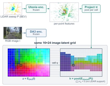 M3GD: Multi-Modal Multi-View Geometric Diffusion for Camera--LiDAR Novel View Synthesis Figure 1