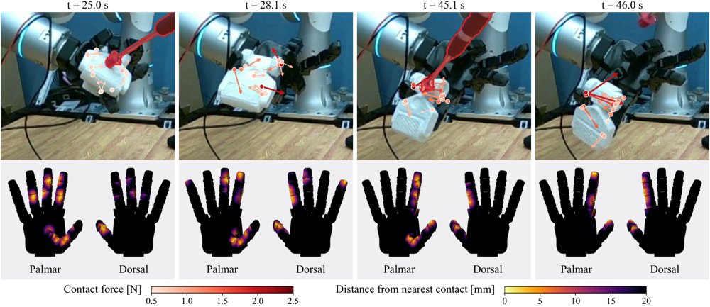 Real-Time Force Regulation for Whole-Hand Dexterous Grasping Figure 1
