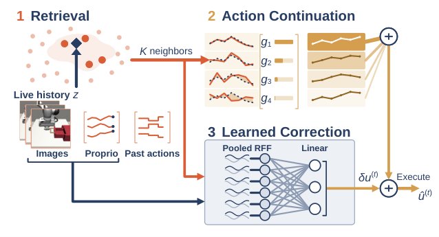 Training-free Behavior Cloning Figure 1