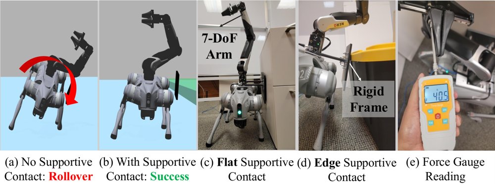 Contact as a Decision Variable: Capability-Tradeoff Contact Selection for Legged Loco-Manipulation Figure 1